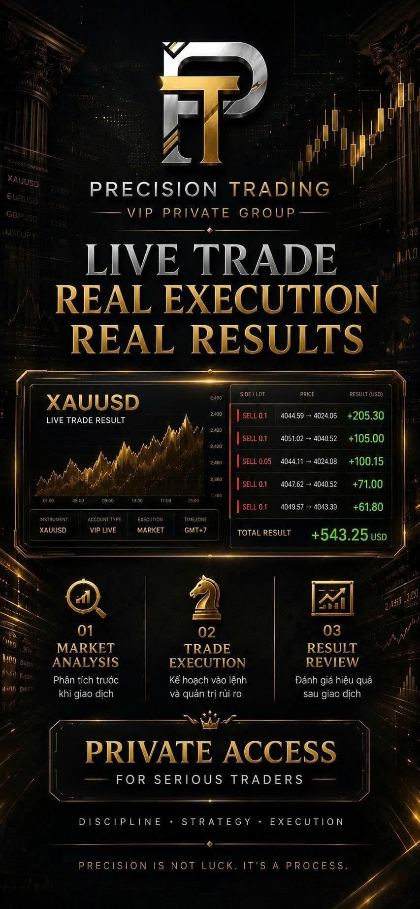 Ấn phẩm giới thiệu nhóm VIP Signal Precision Trading